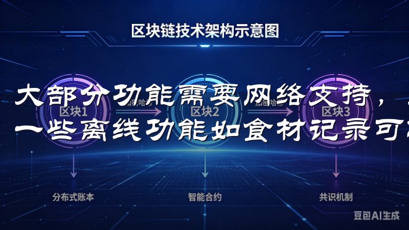 大部分功能需要网络支持，尤其是菜谱推荐和实时更新功能，但一些离线功能如食材记录可以在无网络情况下使用。